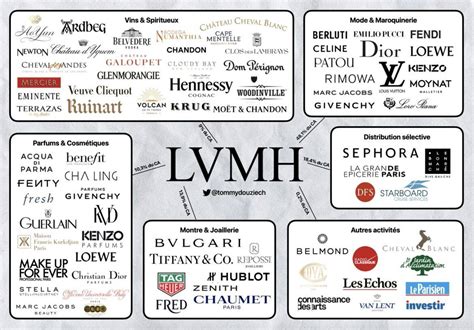 lvmh дочерние компании|lvmh wikipedia.